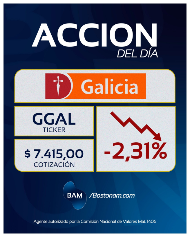 Ggal Grupo Financiero Galicia (GGAL) | Boston Asset Manager