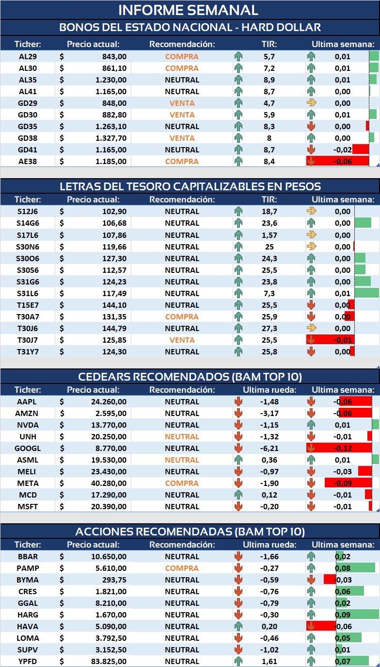 Informe Semanal