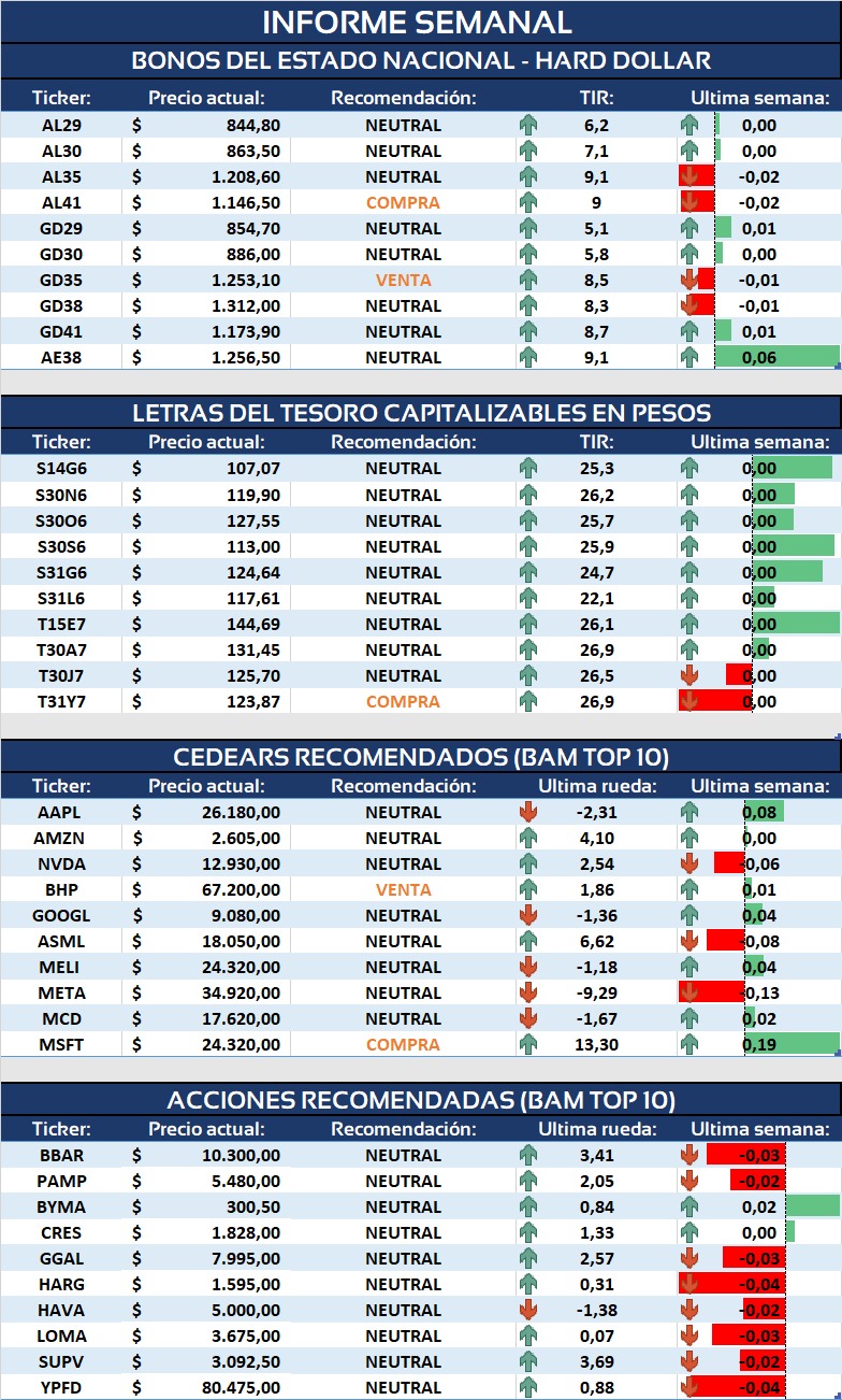 Informe Semanal