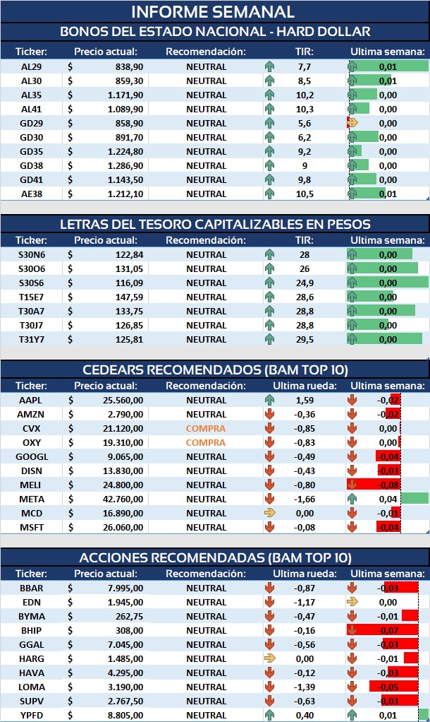 Informe Semanal