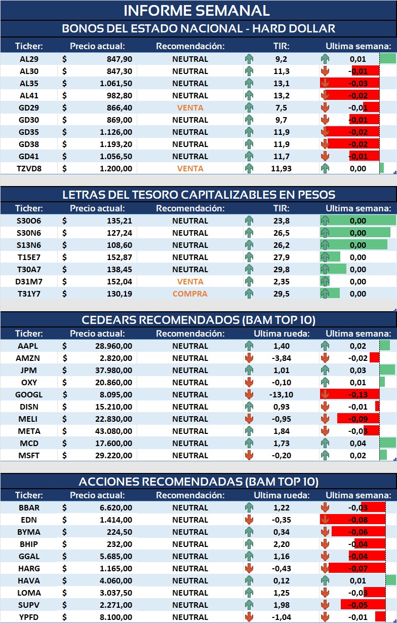 Informe Semanal