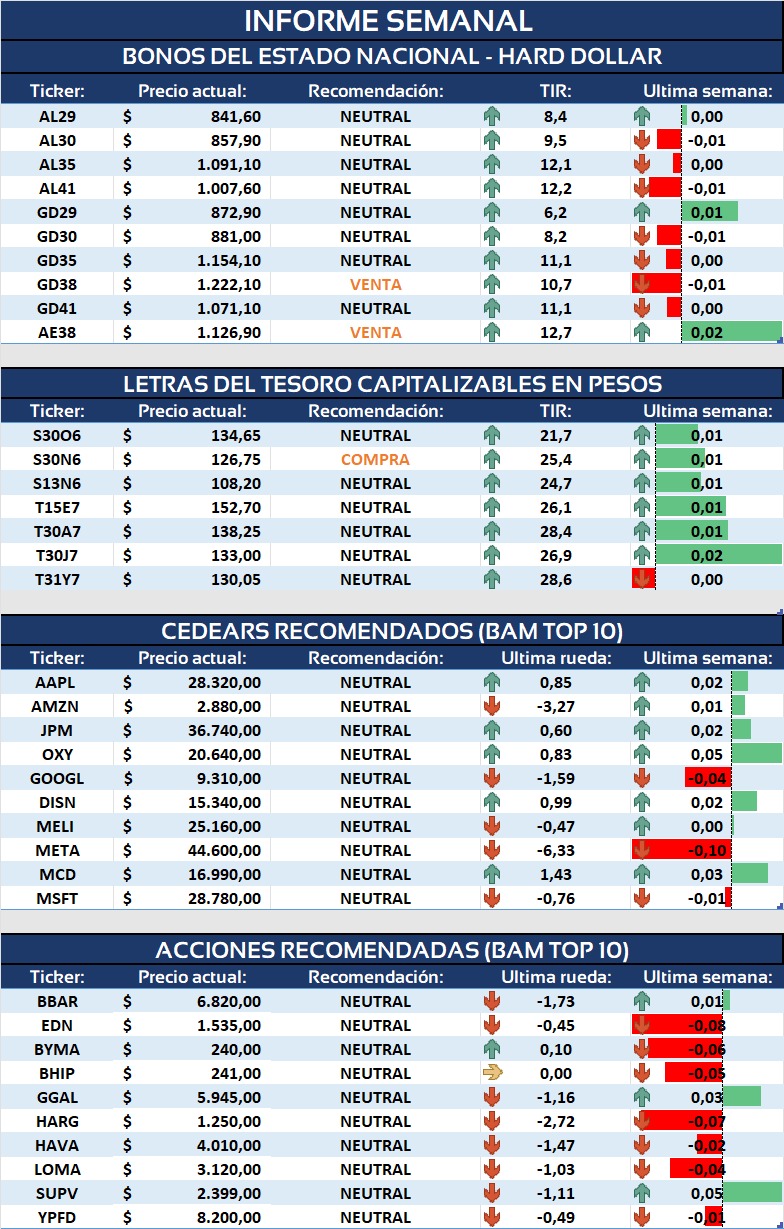 Informe Semanal
