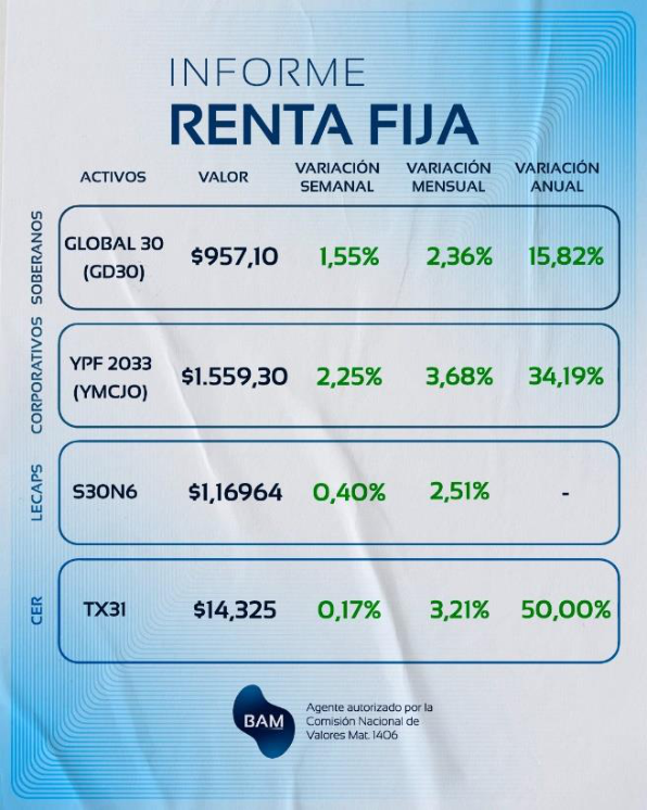 Informe Renta Fija — datos de referencia de mercado
