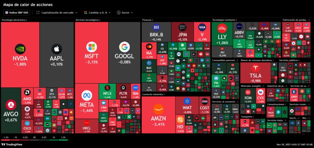 S&P 500 — Evolución del Índice