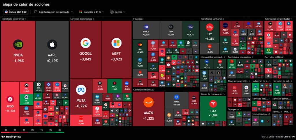 S&P 500 — Evolución del Índice