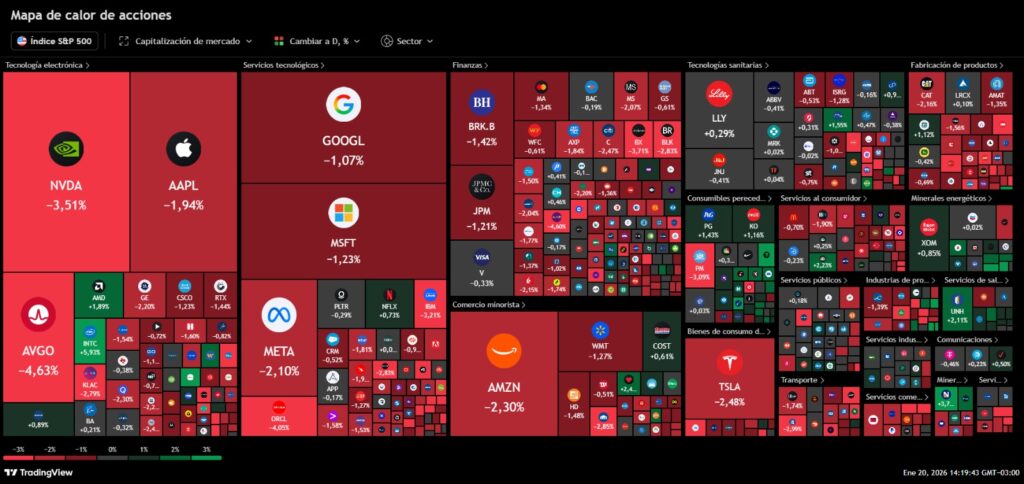 S&P 500 — Evolución del Índice