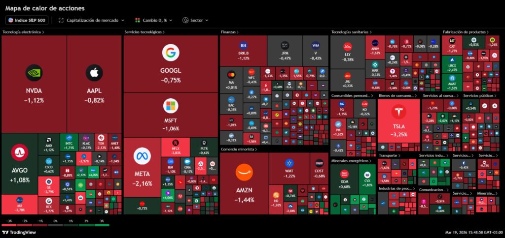 S&P 500 — Evolución del Índice